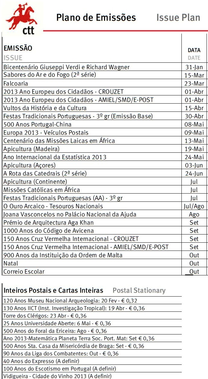 emissoesportugal2013