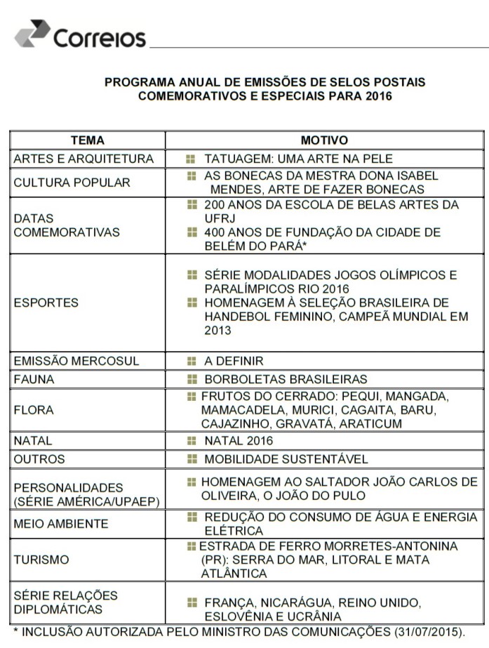 programaemissoes2016